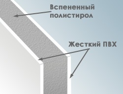 Сэндвич-панель 3000*1500*10 мм матовая